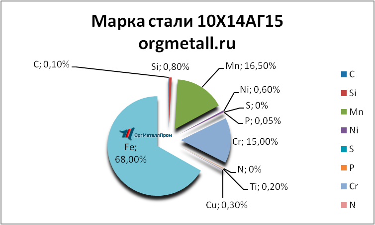  101415   shchyolkovo.orgmetall.ru