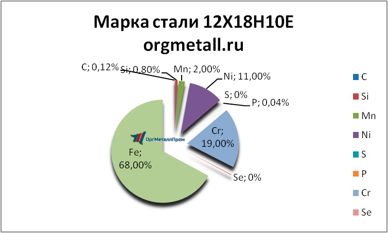   121810   shchyolkovo.orgmetall.ru