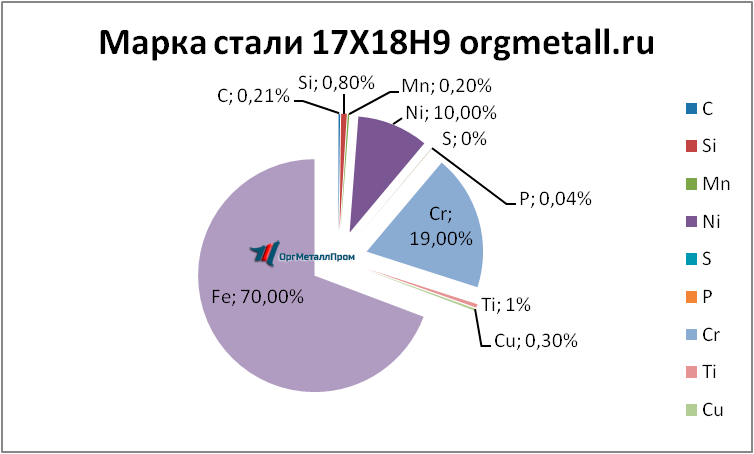   17189   shchyolkovo.orgmetall.ru