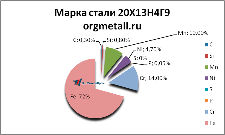   201349   shchyolkovo.orgmetall.ru