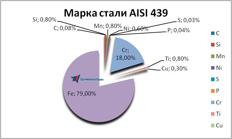   AISI 439   shchyolkovo.orgmetall.ru