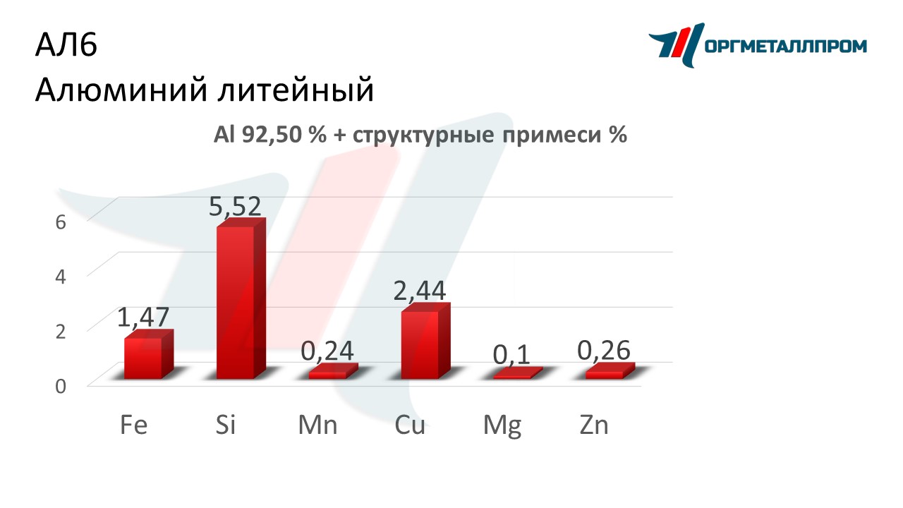    6   shchyolkovo.orgmetall.ru