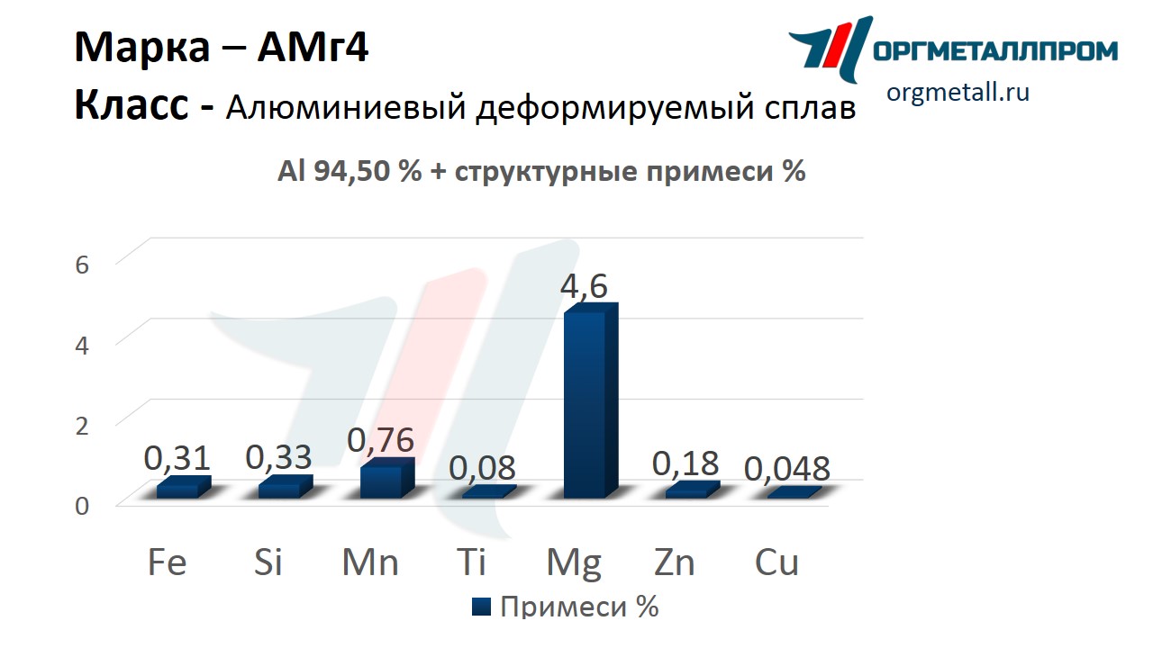    4   shchyolkovo.orgmetall.ru
