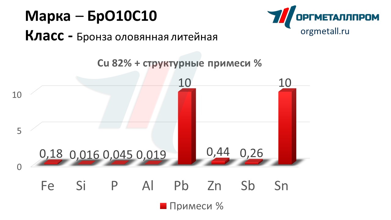    1010   shchyolkovo.orgmetall.ru